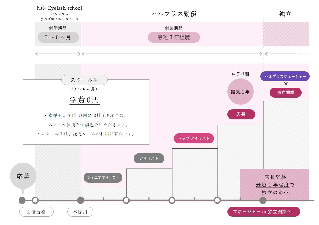 ステップアップ